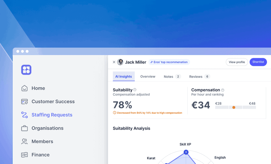 HR Tech Candidate Matching Insights